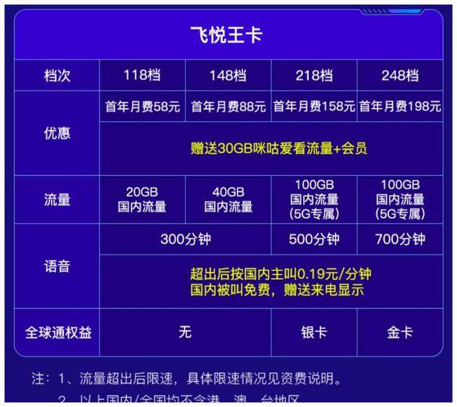 澳门118开奖免费资料