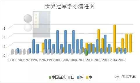 昨天新奥开奖结果查询