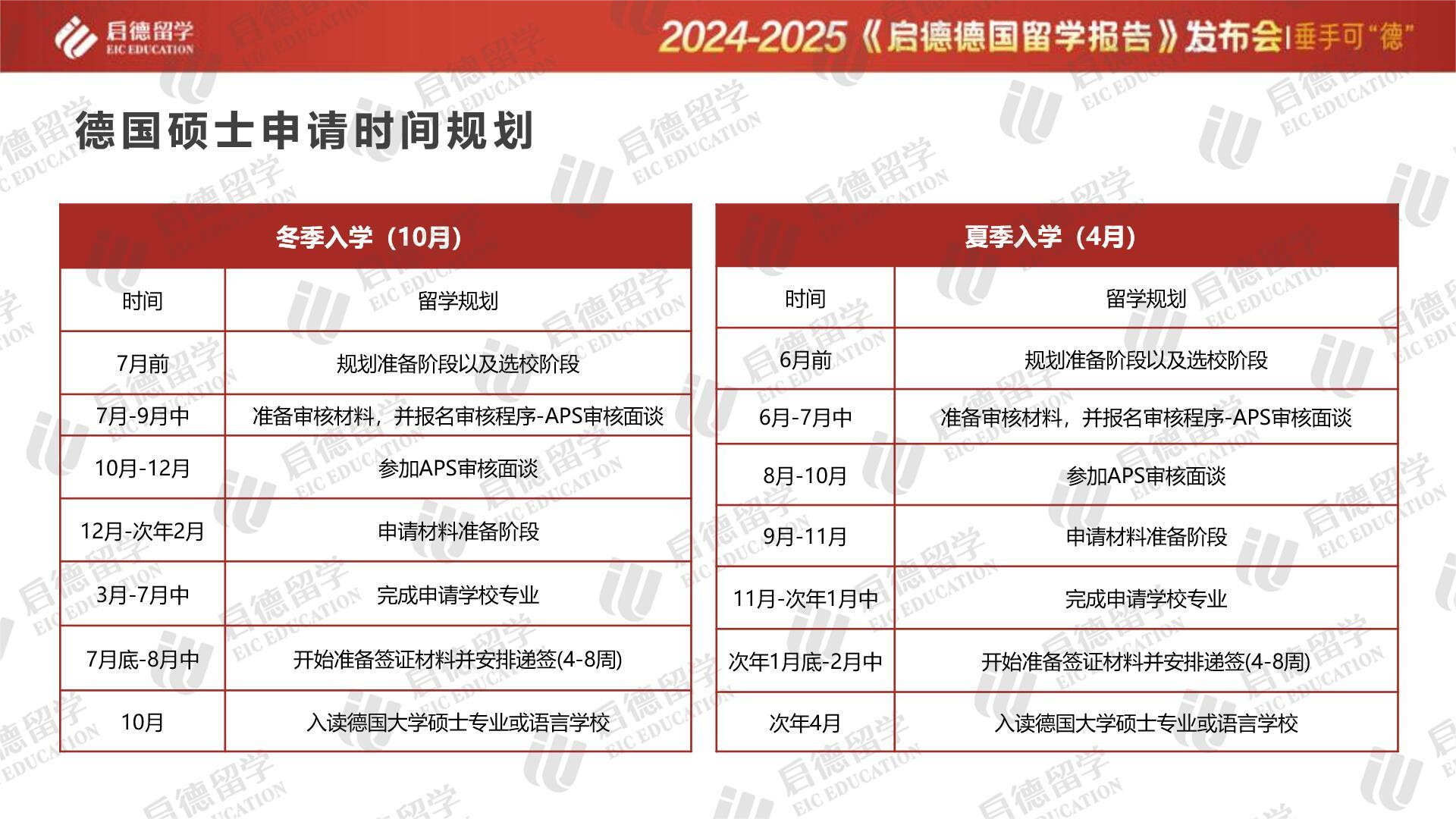 2025年澳门资料免费大全下载