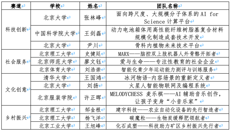 昨天六台彩开生肖