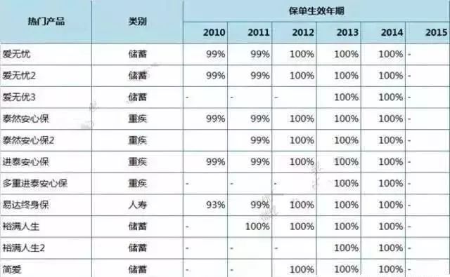 香港特马今期开奖结果查询表