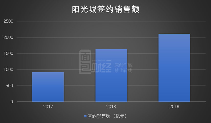 使用灯箱