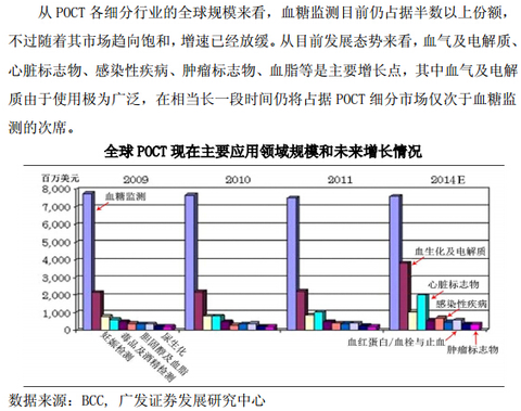 万孚生物公司前景如何