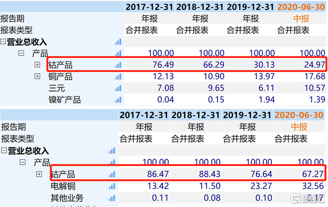 今晚澳门开码开奖