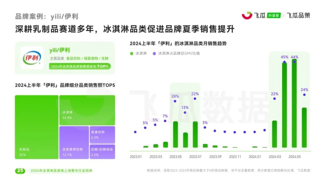 2024年新澳免费资料大全