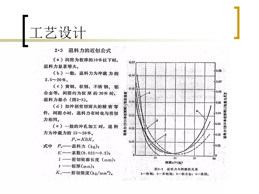 冲裁工艺与冲裁模设计ppt