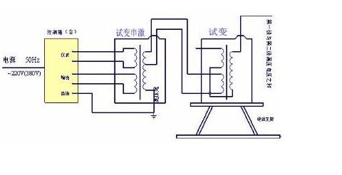 灯箱变压器怎么接电线视频