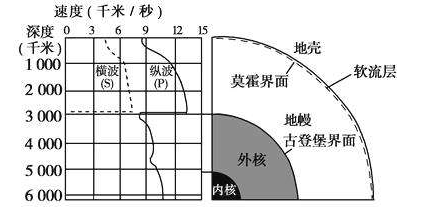 发热盘内部结构图片