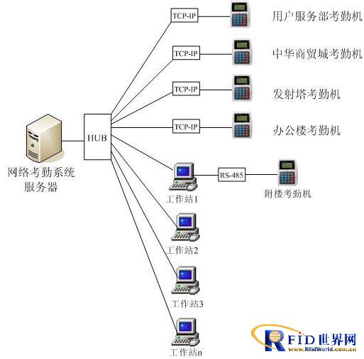 网络工程设计概念