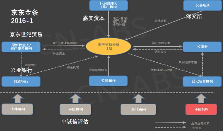 什么是溶剂染料