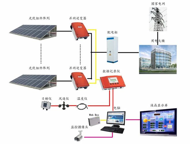 太阳能加氟有什么好处