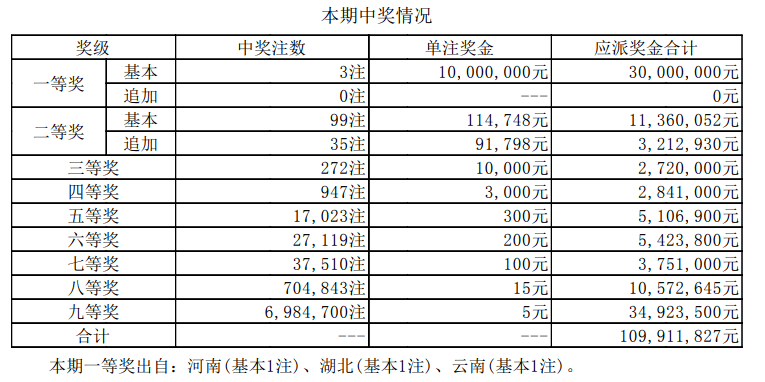 新澳彩最新开奖结果查询表