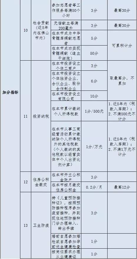 新澳门资料免费长期公开