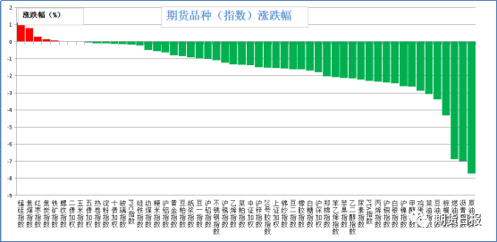 锰硅和硅的区别