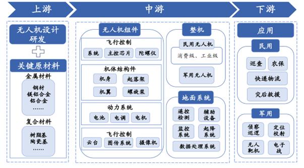 美食与军事与经济的关系文章题目