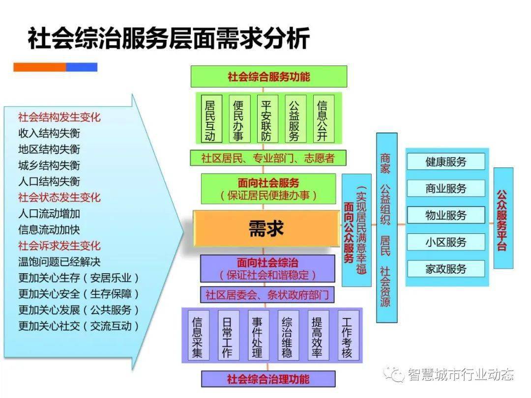 历史与科技哪个更重要