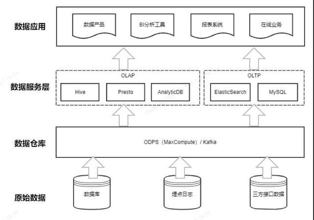 隔声装置