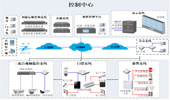 监控安防前景如何