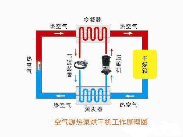 切线机与蒸发器优点不同