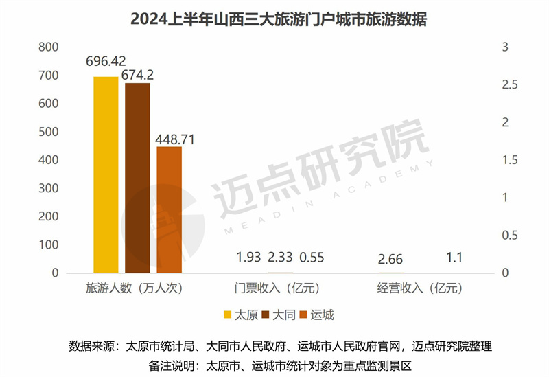 2024年的属相是啥年