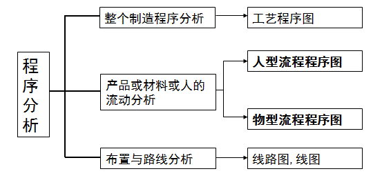 灯杆生产工艺流程图