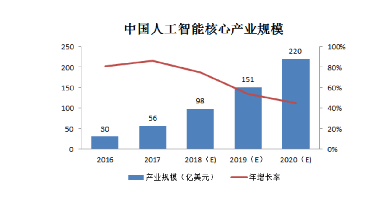 人工智能专科好就业吗知乎,人工智能专科的就业前景与动态词汇解析,精细评估解析_2D41.11.32