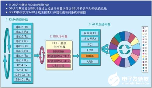 基地式控制仪表