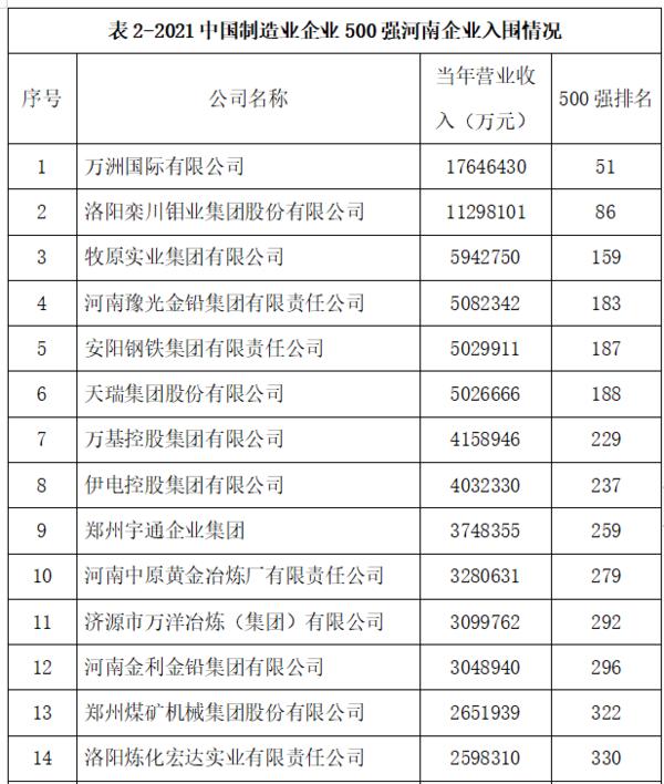 澳门码表图2024万洲国际码报