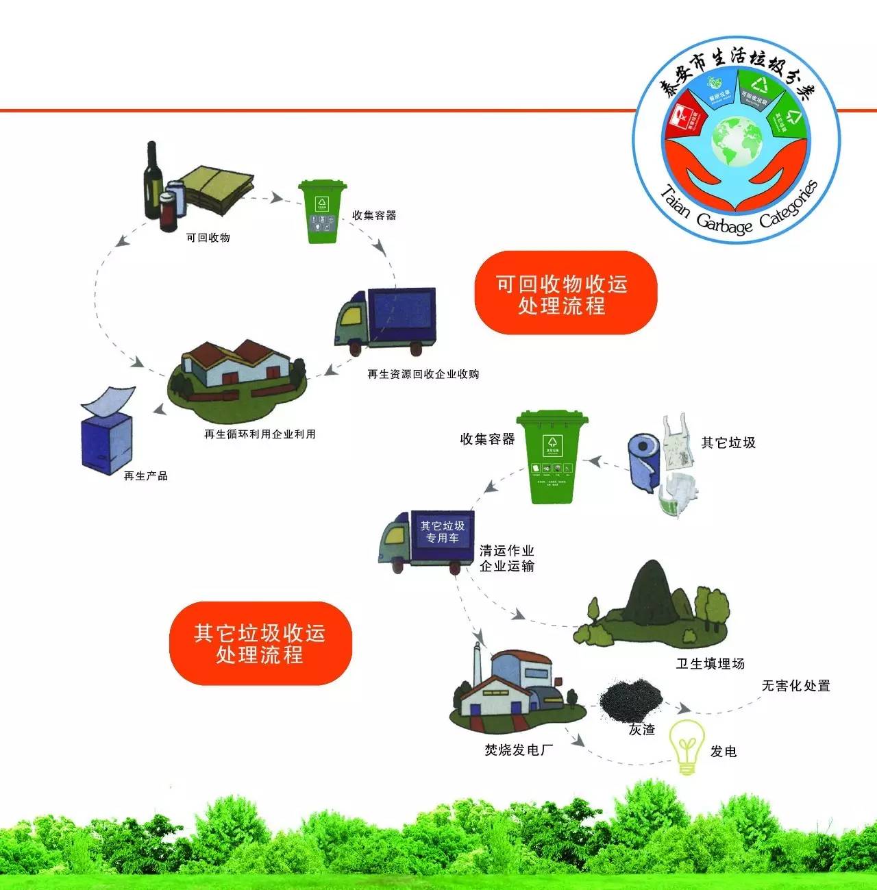 基于机器视觉的垃圾分类技术