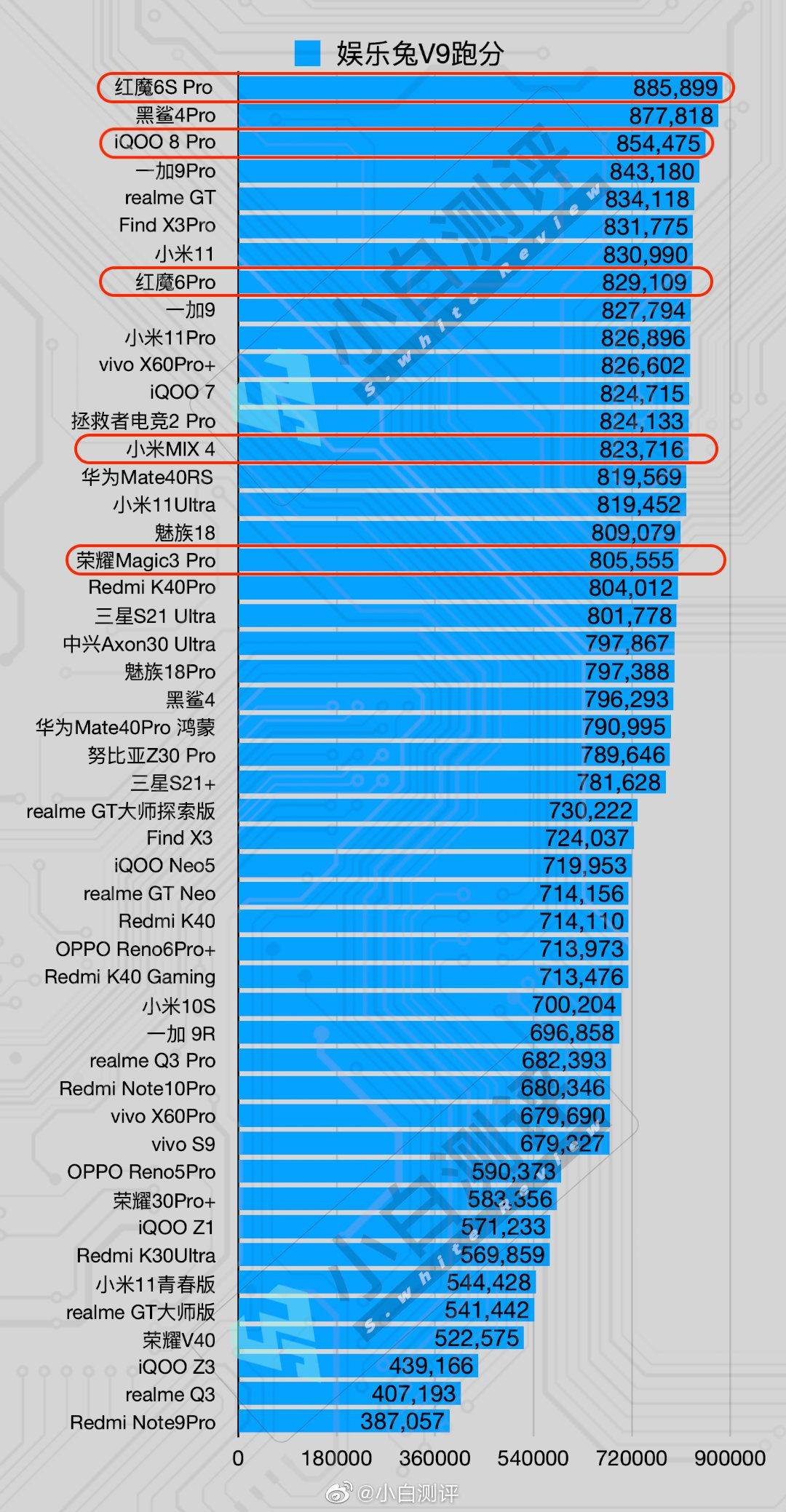 2024年新澳门天天彩开奖结果