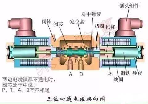 燃气阀与削棉机器的区别