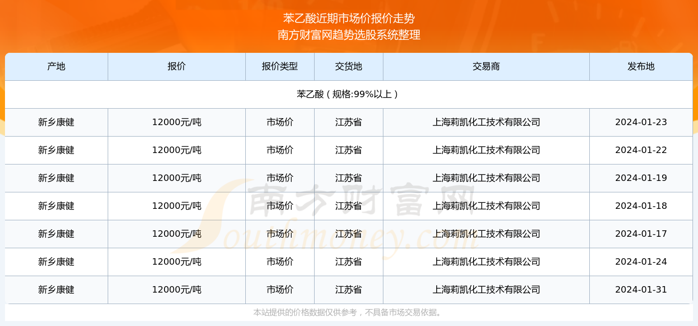 新澳门2024年开奖记录查询结果是什么