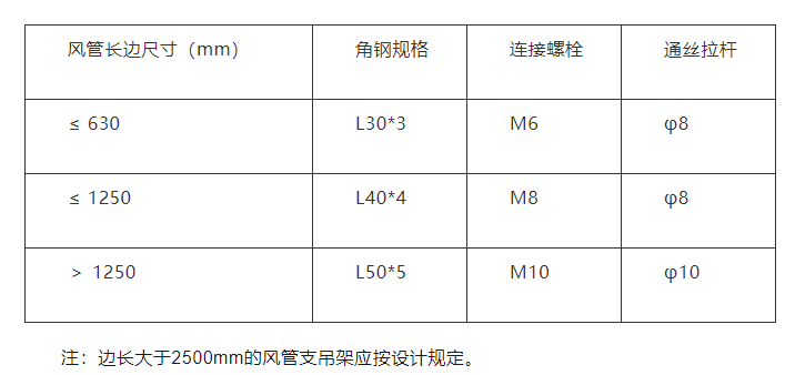 中央空调的验收标准