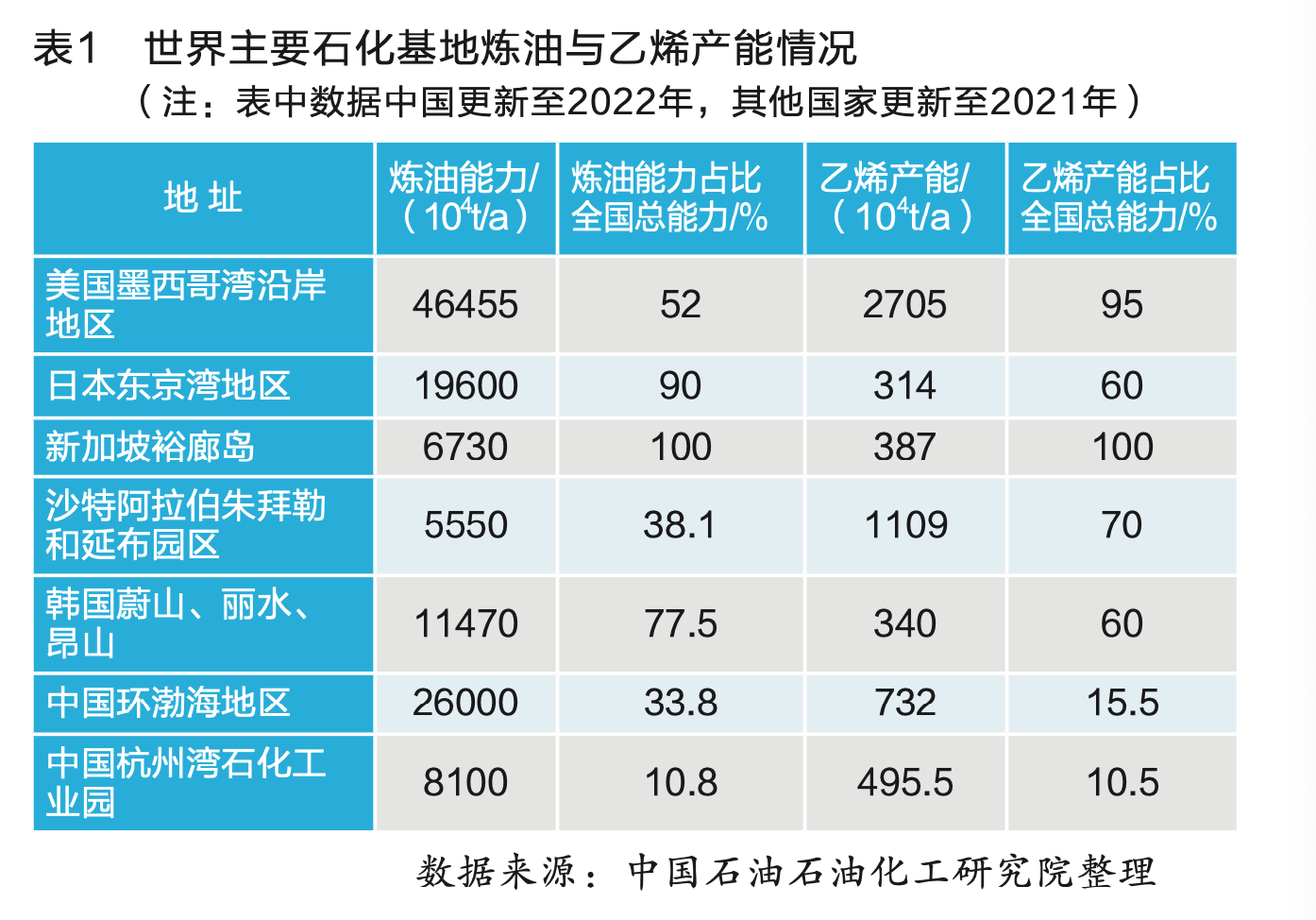 2024新奥彩开奖结果记录