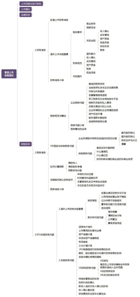 2025年香港正版免费资料2025一码一