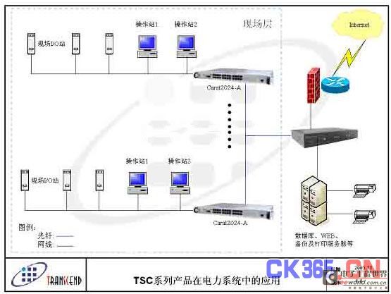 以太网交换机怎么联网