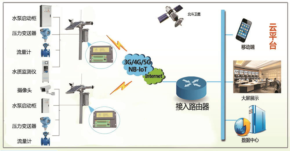 锅底检测电阻测量