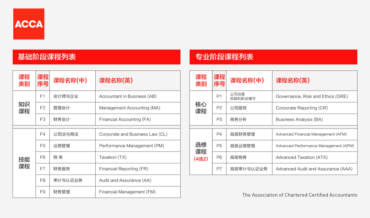 智能体育工程主要学什么就业去向