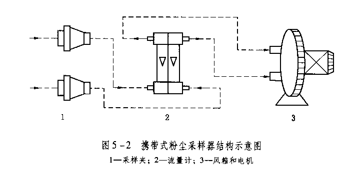 粉尘采样仪fc-1a说明书