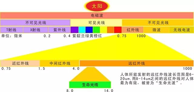 智能发热材料