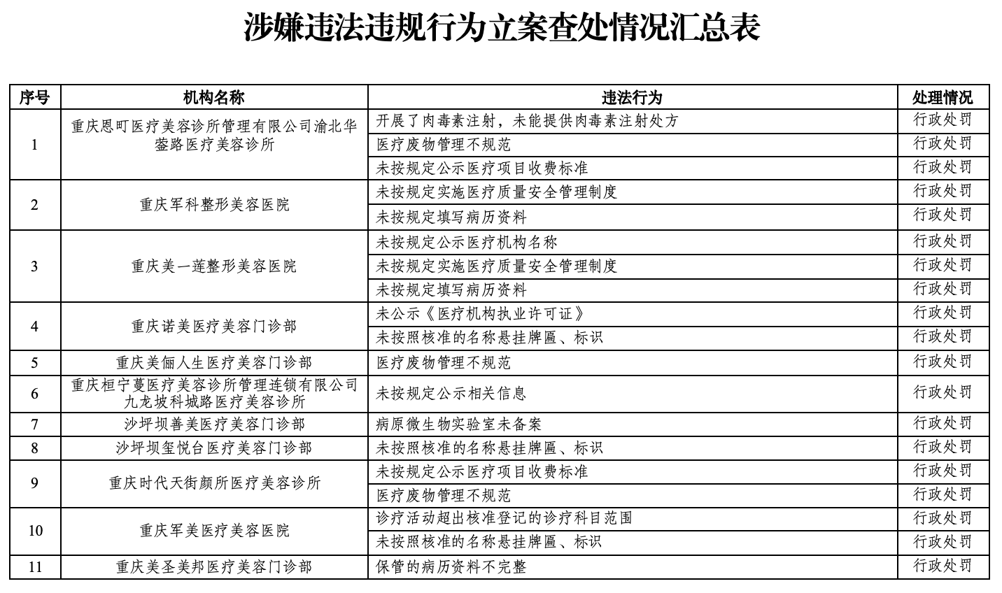 澳门六开彩最新开奖结果资料查询