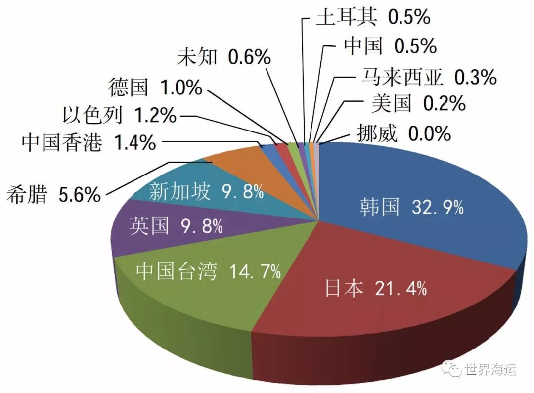 2025年澳门全年资料免费大全