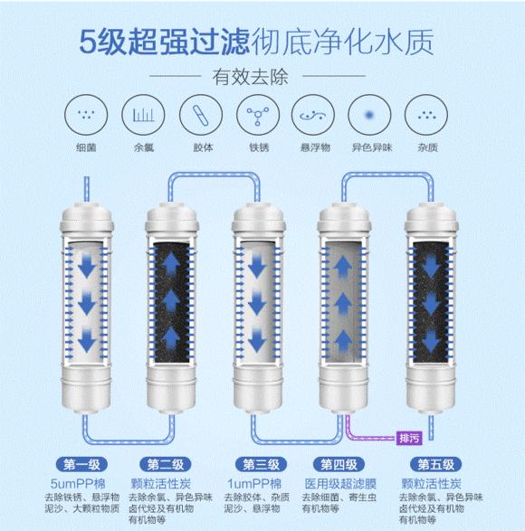 净水机漏碳对人体有无伤害