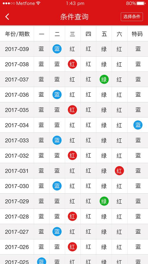 二四六香港天天开彩大全一