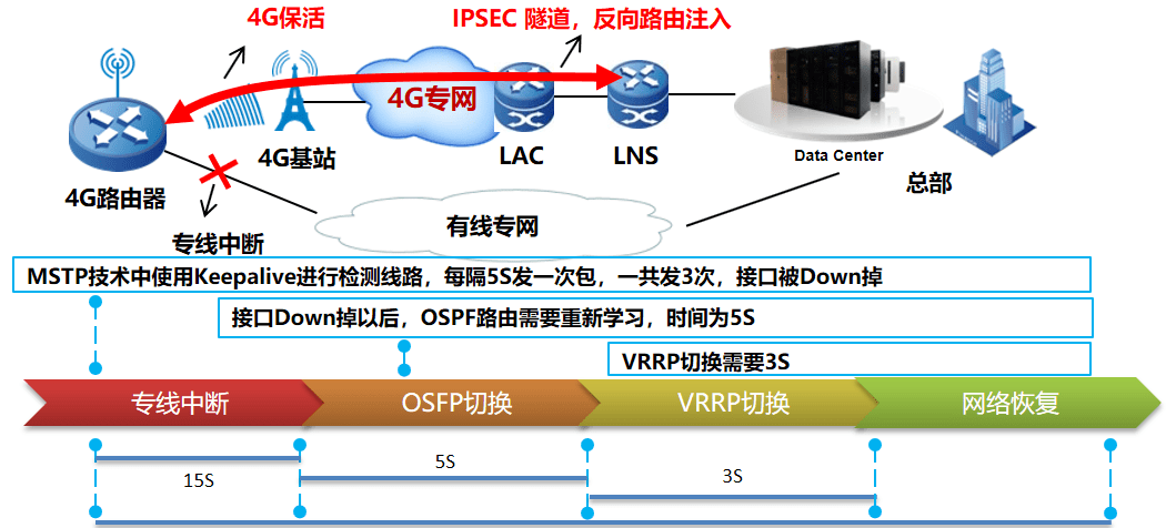 新型材料及检测技术