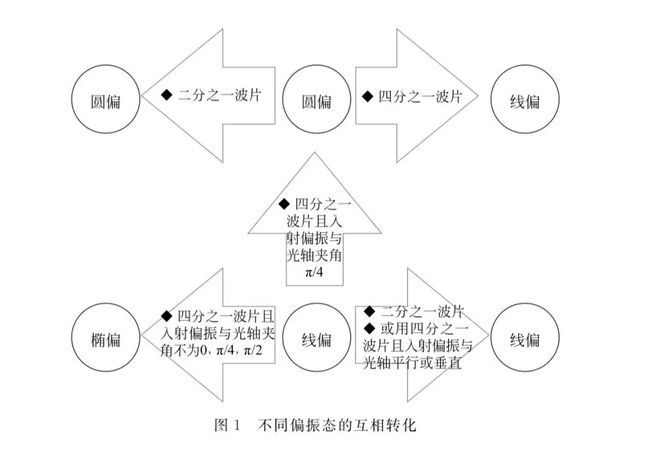 调光台使用