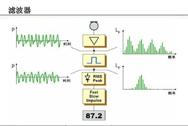 声级计的作用