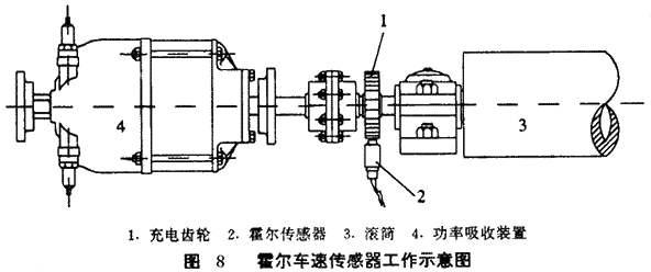 霍尔传感器检测转子位置原理