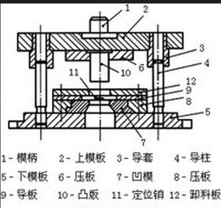 冲压成形模具