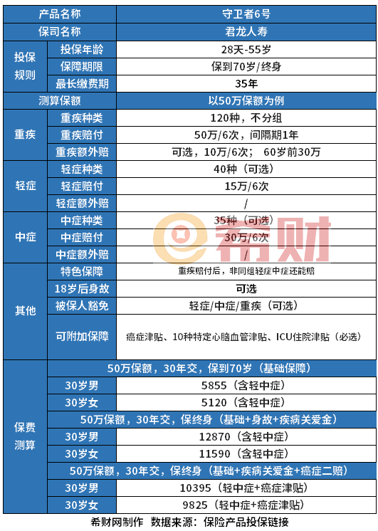 澳门二肖单双准